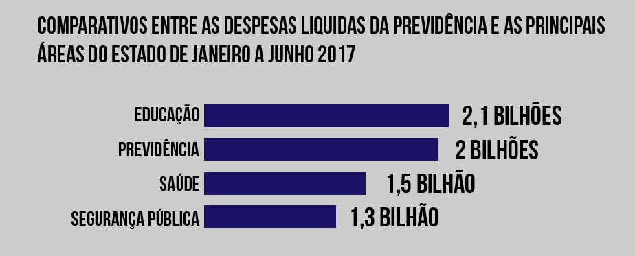 Previdência Goiás